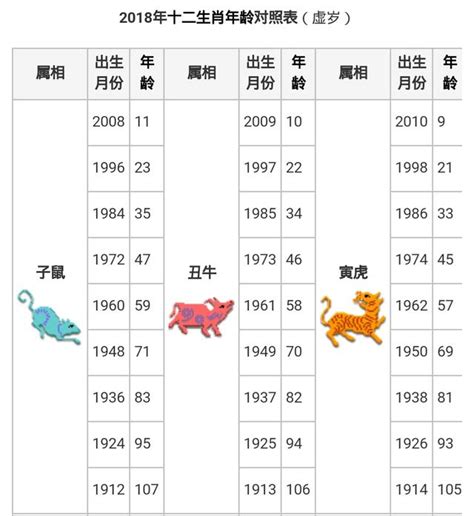 民國71年生肖|12生肖對照表最完整版本！告訴你生肖紀年：出生年份。